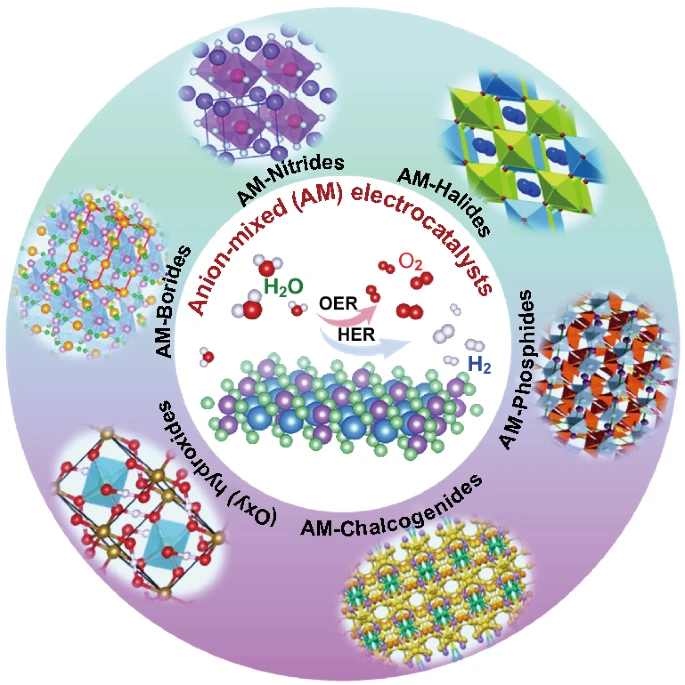 Shining Light on Anion-Mixed Nanocatalysts for Efficient Water 