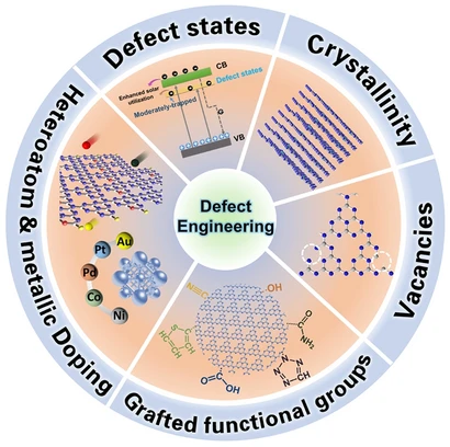 Defect engineering for enhanced optical and photocatalytic